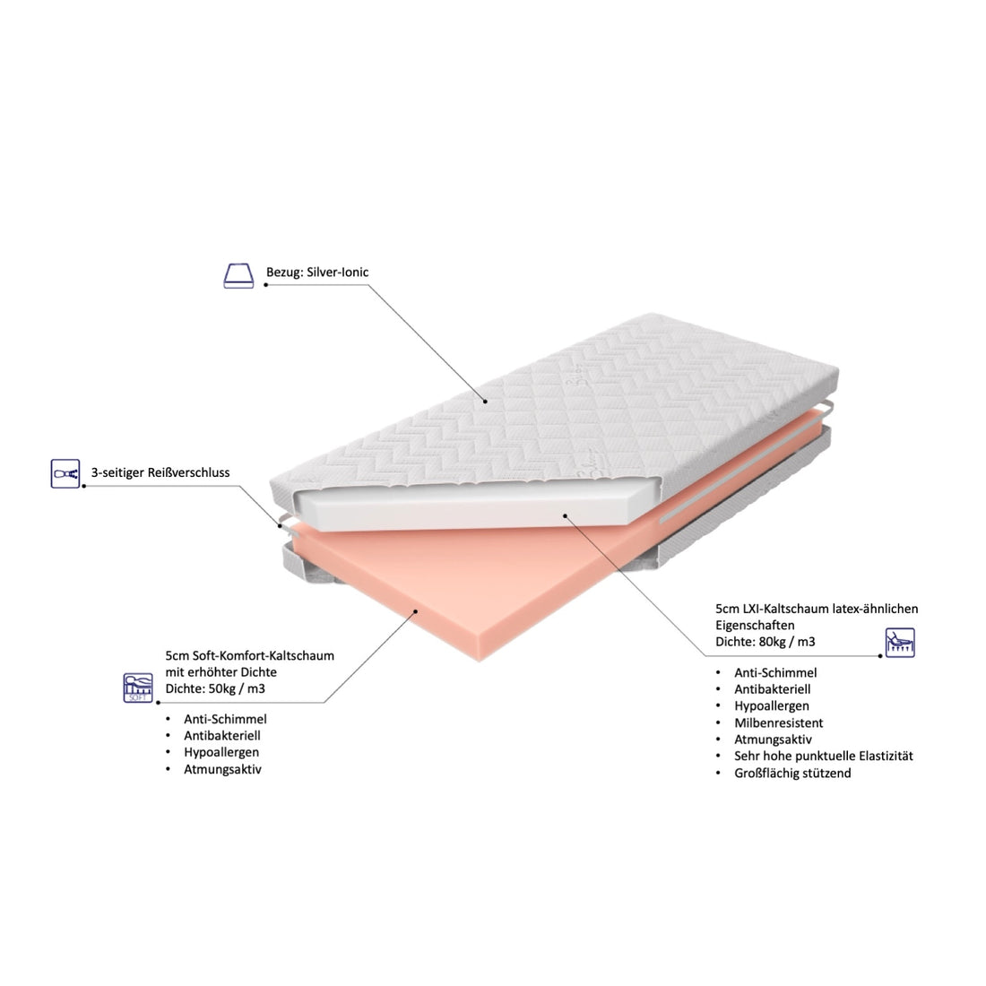 Premium Babymatratze 70x140 SILVER IONIC