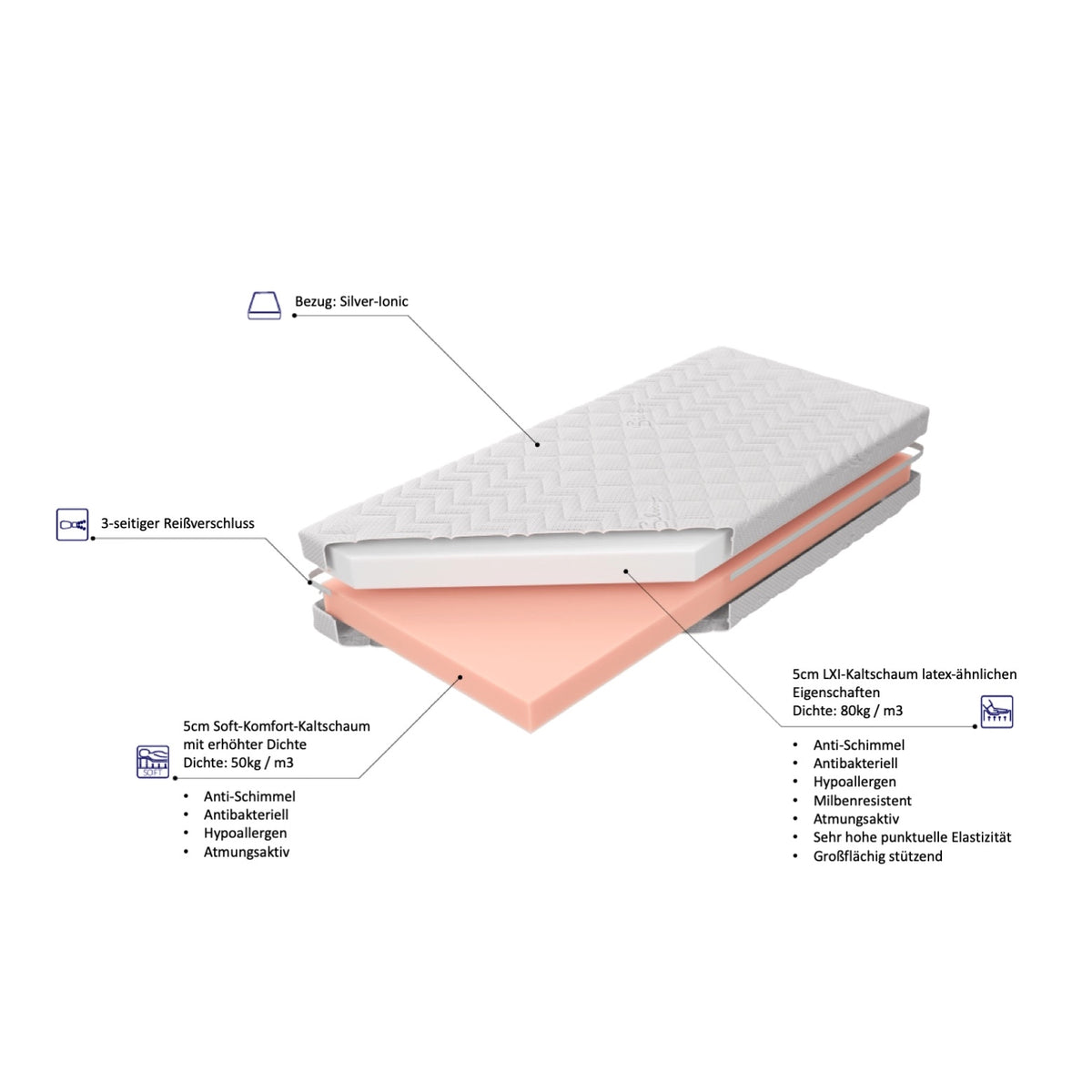 Premium Babymatratze 70x140 SILVER IONIC